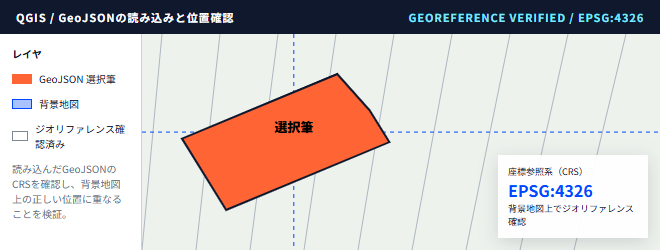 東京都内のGeoJSONをQGISへ読み込み、背景地図上でジオリファレンスを確認する実例