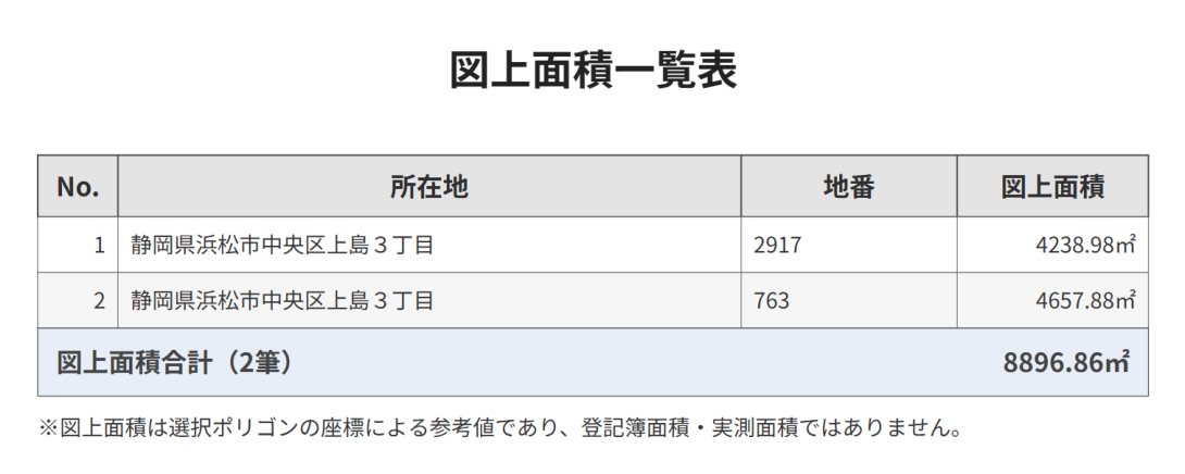 浜松市中央区上島三丁目の地番2917と763、合計8896.86平方メートルが分かる地図ポストの面積一覧表PDF