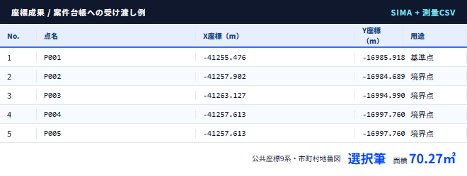 東京都内の選択筆をSIMAと測量CSVの座標一覧として利用する実例